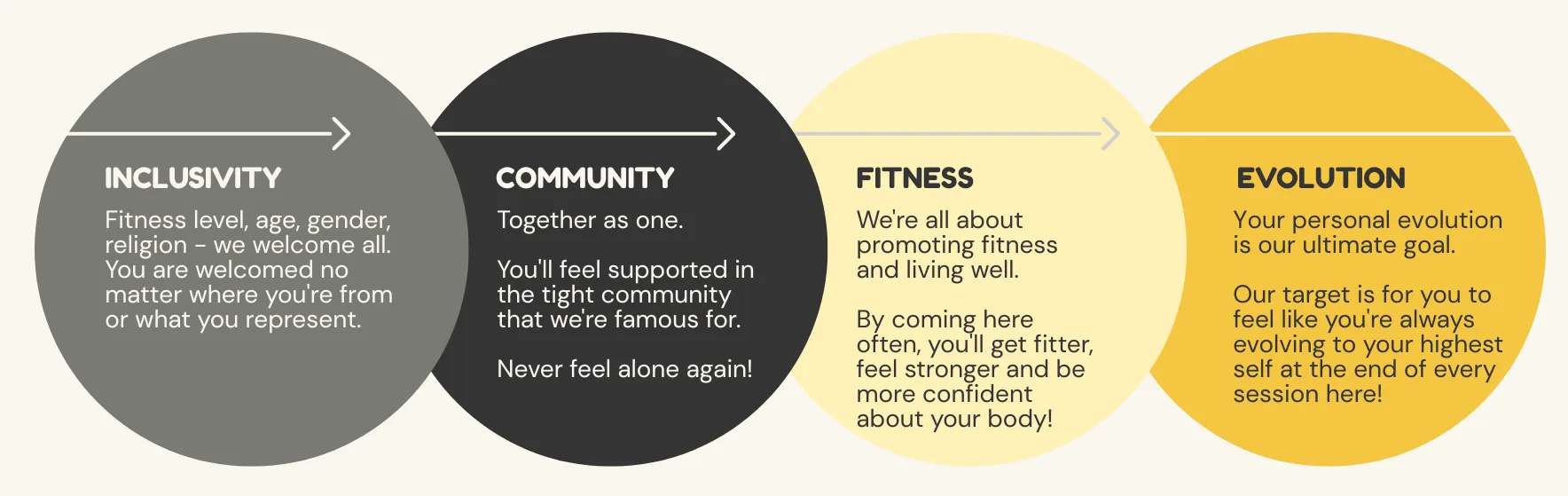 Body Sculpting Fitness Methodology
